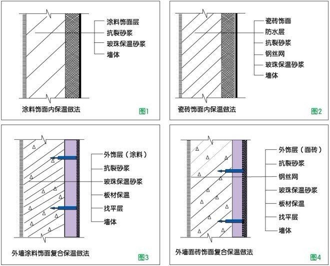 玻化微珠保温砂浆